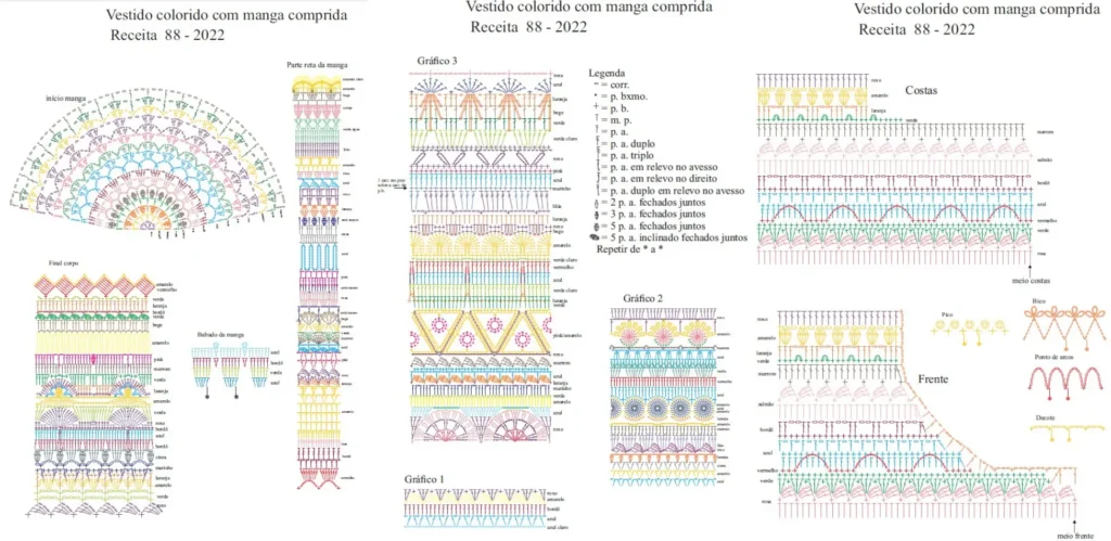 5 Peças de Crochê que São Tendência em 2025 — O crochê voltou com tudo Gráficos Vestido colorido cículo
