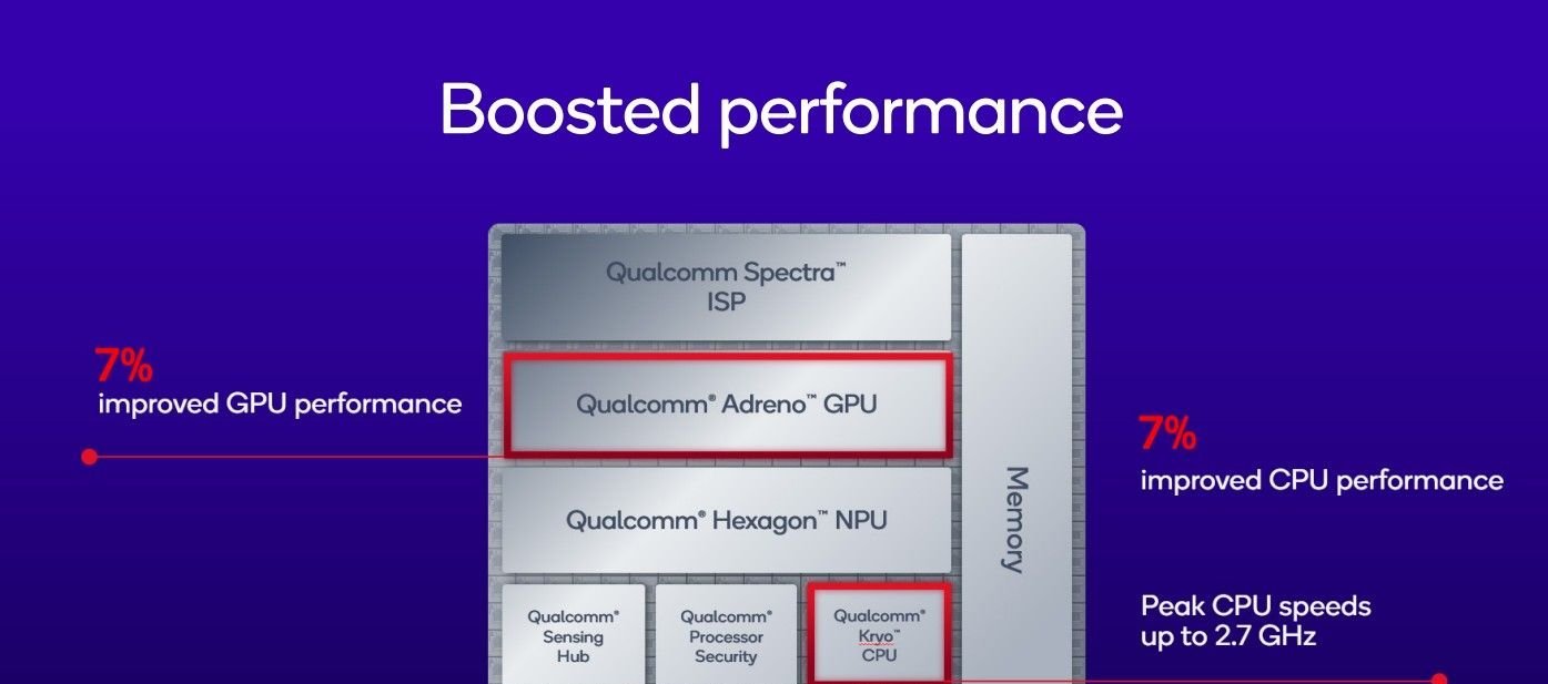 Snapdragon 7s Gen 4 vs 7s Gen 3: veja o que mudou Snapdragon 7s Gen 4 vs 7s Gen 3: veja o que mudou - Imagem do artigo original
