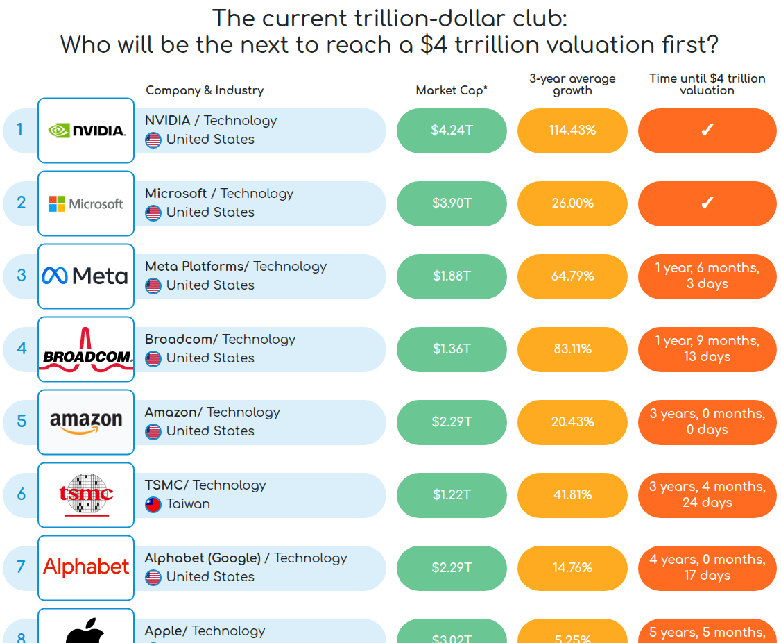 Meta pode chegar a US$ 4 trilhões até 2027, dizem analistas Meta pode chegar a US$ 4 trilhões até 2027, dizem analistas - Imagem do artigo