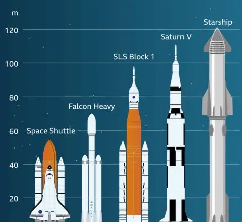 SpaceX Starship faz voo teste histórico e exitoso no Texas SpaceX Starship faz voo teste histórico e exitoso no Texas - Imagem do artigo original