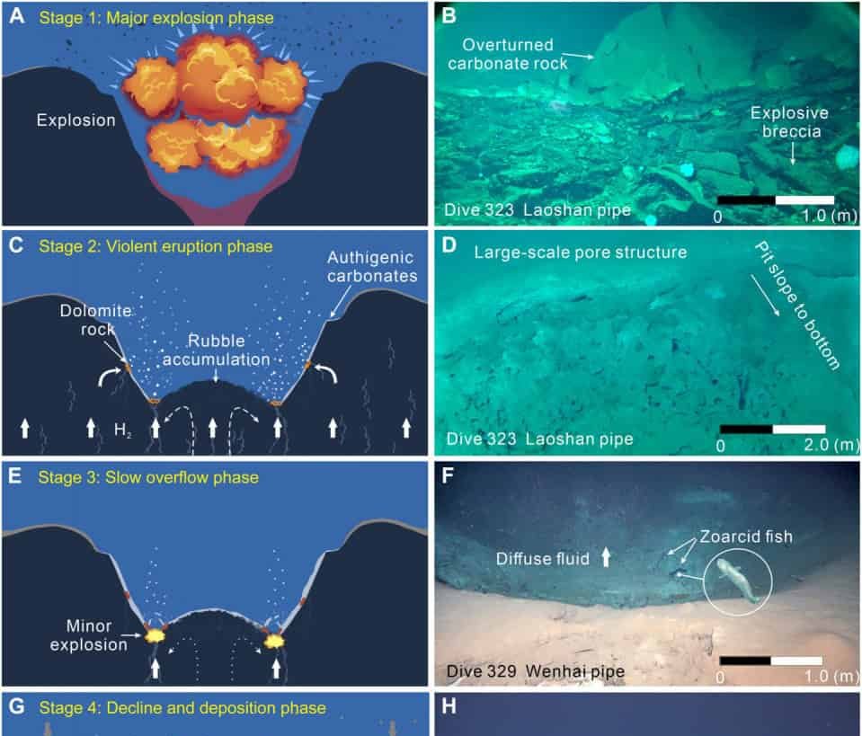 Campo hidrotermal Kunlun gigante revela hidrogênio abundante Campo hidrotermal Kunlun gigante revela hidrogênio abundante