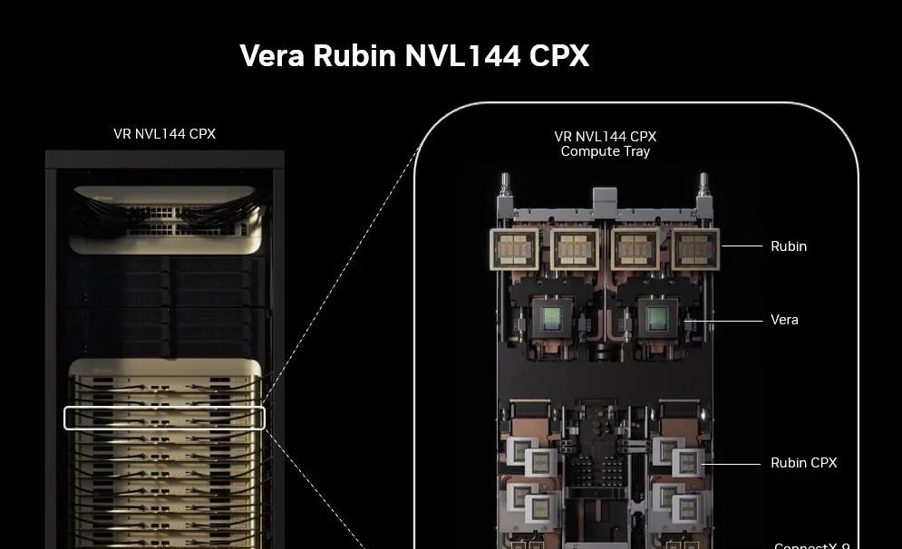 Nvidia Rubin CPX entrega 8 exaFLOPS para Super IAs Nvidia Rubin CPX entrega 8 exaFLOPS para Super IAs