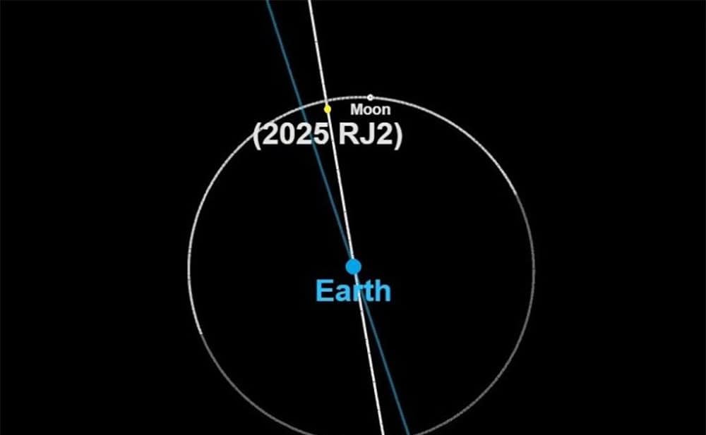 Asteroide 2025 RJ2 passa perto da Terra e raspa a Lua