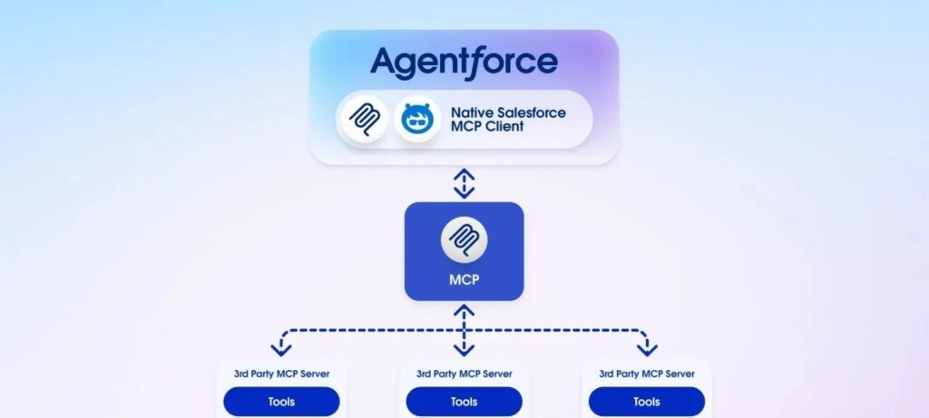 Vulnerabilidade na Salesforce expõe dados de clientes de IA Vulnerabilidade na Salesforce expõe dados de clientes de IA