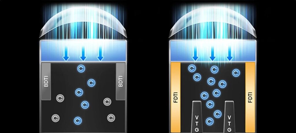 Sensor de 200 MP da Samsung promete fotos mais nítidas Sensor de 200 MP da Samsung promete fotos mais nítidas