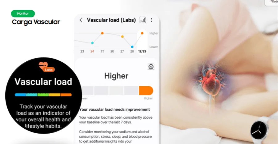 Sensores avançados em smartwatches impulsionam nova era de monitoramento de saúde doméstico Sensores avançados em smartwatches impulsionam nova era de monitoramento de saúde doméstico