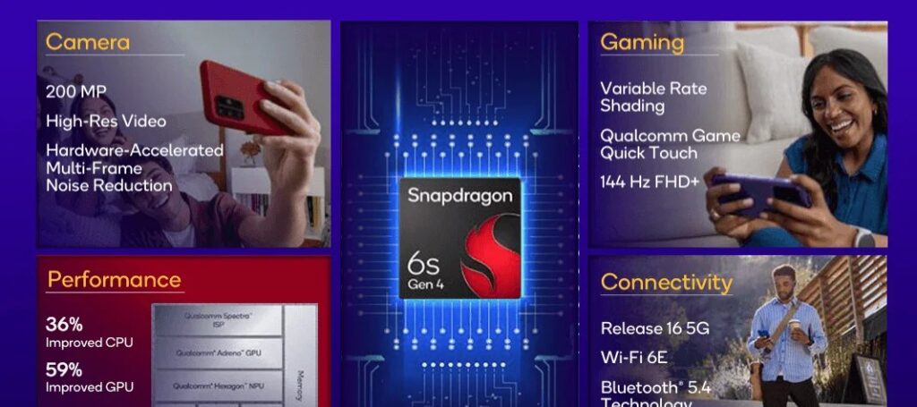 Snapdragon 6s Gen 4 eleva desempenho gráfico em 59% e reforça aposta da Qualcomm no segmento de entrada Snapdragon 6s Gen 4 eleva desempenho gráfico em 59% e reforça aposta da Qualcomm no segmento de entrada