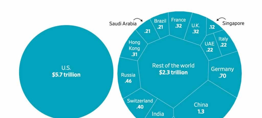 Valor coletivo de bilionários chega a US$ 13,4 trilhões com alta das bolsas e avanço da inteligência artificial Valor coletivo de bilionários chega a US$ 13,4 trilhões com alta das bolsas e avanço da inteligência artificial