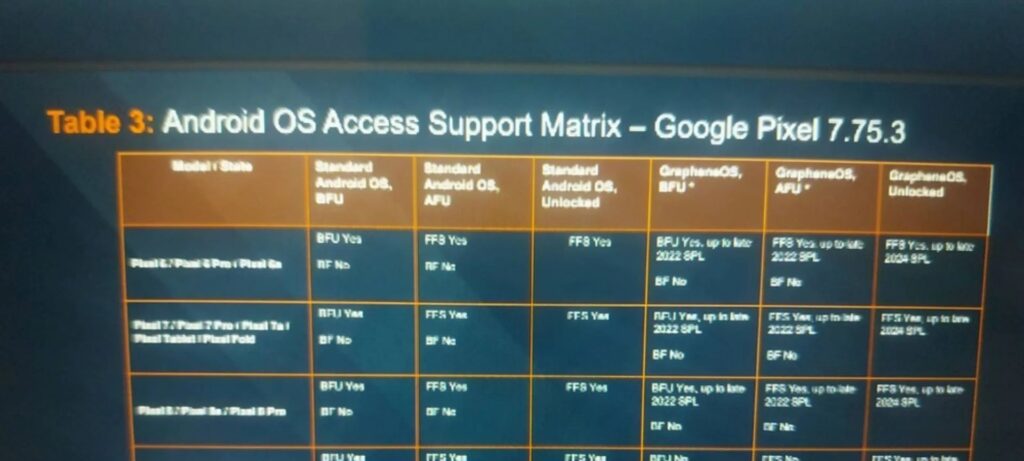 Invasão a reunião da Cellebrite expõe limitações de desbloqueio em aparelhos Pixel com GrapheneOS Invasão a reunião da Cellebrite expõe limitações de desbloqueio em aparelhos Pixel com GrapheneOS