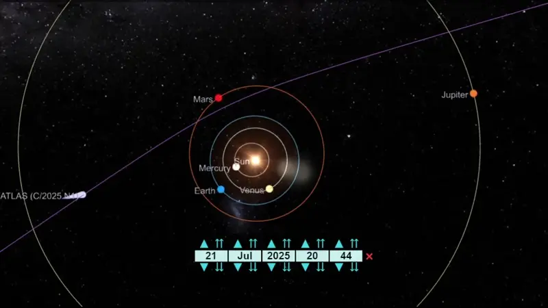 Cometa interestelar 3I/ATLAS exigirá telescópios para observação; veja datas e posição no céu Cometa interestelar 3I/ATLAS exigirá telescópios para observação; veja datas e posição no céu