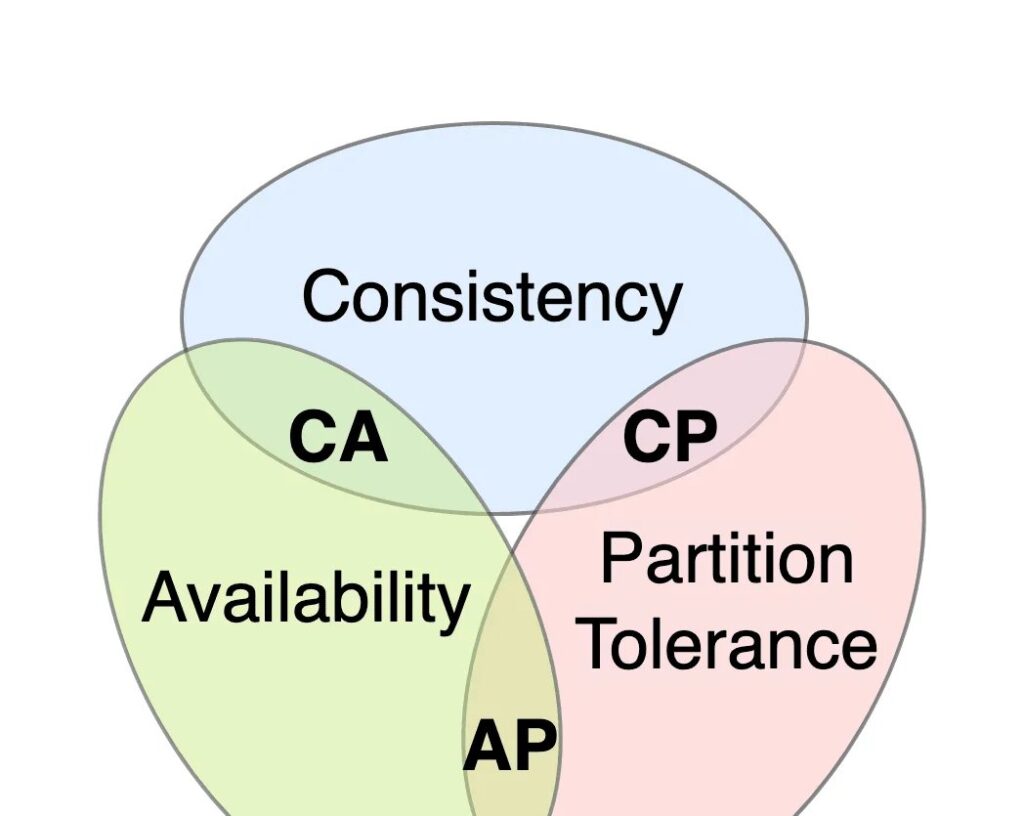 Falhas sucessivas na AWS e Azure expõem fragilidades de redundância em cloud computing Falhas sucessivas na AWS e Azure expõem fragilidades de redundância em cloud computing
