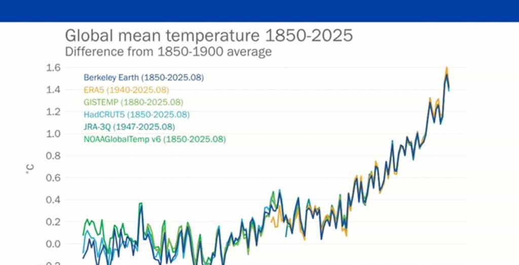 Relatório da OMM projeta 2025 entre os três anos mais quentes da história dos registros Relatório da OMM projeta 2025 entre os três anos mais quentes da história dos registros