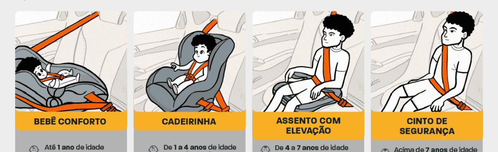 Cadeirinha, bebê conforto e assento de elevação: entenda as diferenças e quando usar cada dispositivo